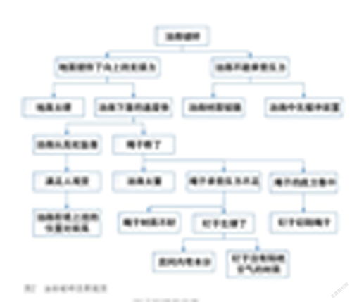 现代TRIZ理论中因果链分析应用研究