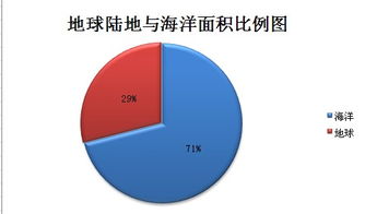 扇形统计图面积计算题 搜狗图片搜索