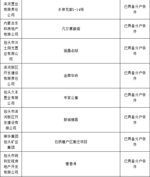 包头装修需要用到的材料有哪些 (包头灯具价格查询网站)