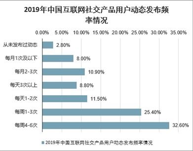 分析总结范文;交叉分析总结？