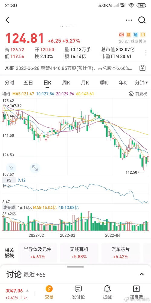 财经博主乔姐的主贴 用户中心 新浪股市汇 财经 