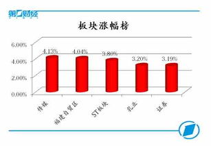 创业板指再度攀升，突破2000点