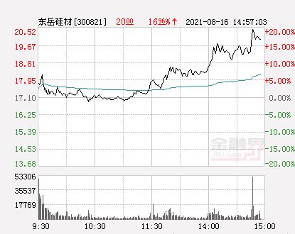 东岳硅材会有几个涨停板？