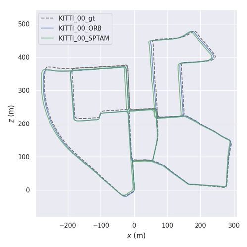 如何显示ORB SLAM2生成的关键帧轨迹以及如何使用evo工具评估EuRoCDataset真实际位姿轨迹和ORB SLAM2算法的估计位姿轨迹