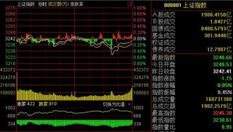 双色球股市今日行情