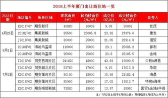 公告：储备棉销售竞买成交企业公示（7.31-9.4）