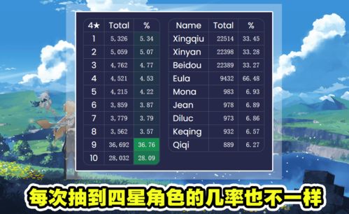 原神 总被仓检 全球玩家97万次祈愿解读抽卡概率,真有隐藏规则