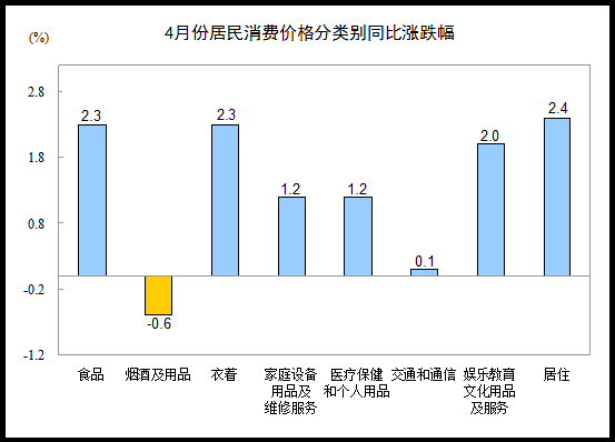 美国8月消费者价格指数环比增长0.6%