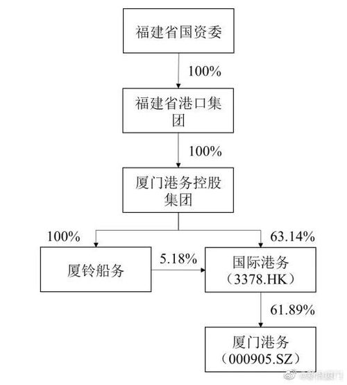 股权变更工商处理流程