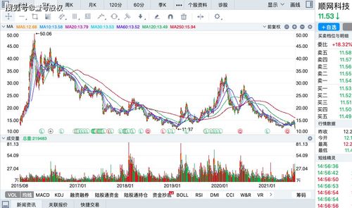 2021年12月跌幅最大的十支股票