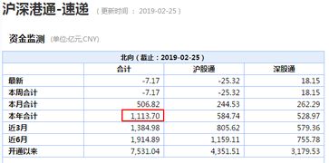 有一开在上海的A股账户，现在想把这个账号注销，去外地开一个，如何做可以不用将原账号的股票都卖掉