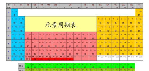 朱元璋后代按元素周期表起名,但周期表清朝时才发明,谁抄袭谁