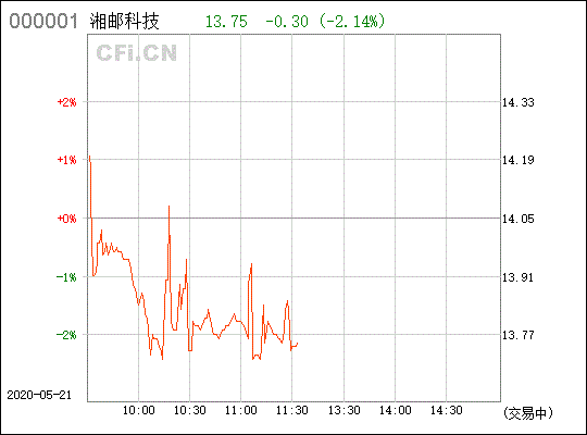 湘邮科技600476这只股怎么样