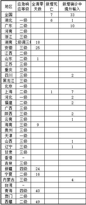 疫情数据怎么不更新了（疫情数据怎么不更新了呀） 第1张