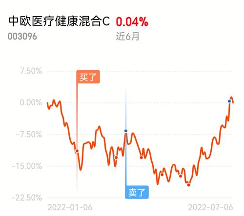 中欧先进制造基金c