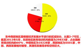 全中国有多少家教育培训机构~！规模细分情况是什么？