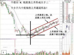 如何判断大户在买盘