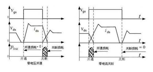 电巢学堂 完整LLC原理讲解