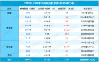 请问有人知道深圳市铁汉生态第二期员工持股计划买入价格是多少？在哪里可以查询呢？