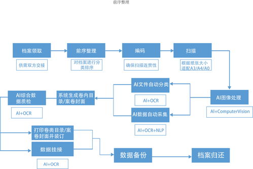 立鼎科技与您相约ARCHE 2021上海智慧档案展