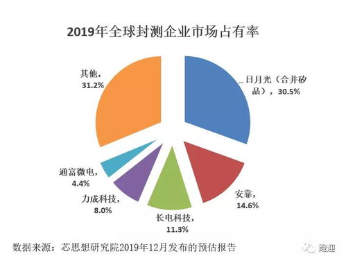 长电科技下周还能升吗？