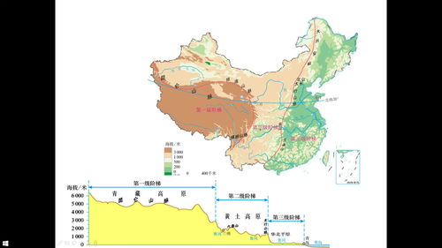 中考复习15中国的地形地势 视频