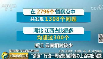 督查工作方式有哪些方面 ，优化服务提醒及督办方式