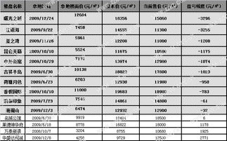 知道成本价如何计算保本价？？？