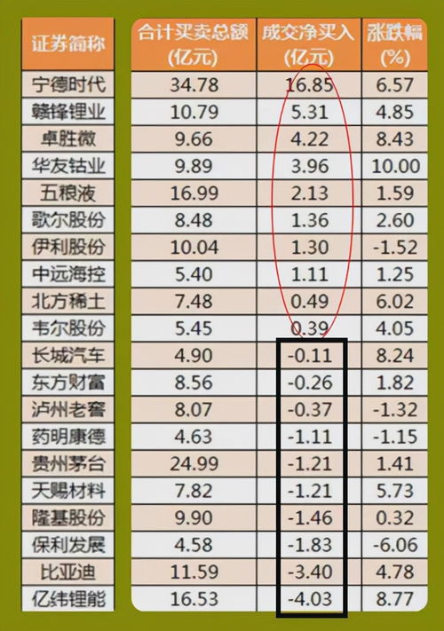 股市二次回彩什么意思