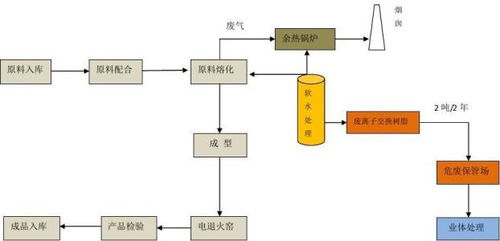 化纤厂生产工艺流程 