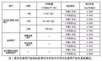 河北阶梯电价一二三档，石家庄民用电费多少钱一度