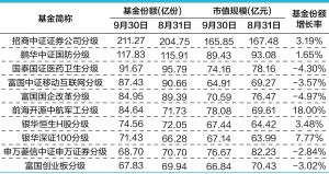 分级基金b折价率是什么意思