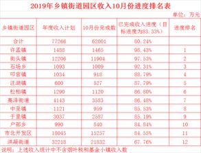 高税收行业排行榜,中国税收收入排行前五大行业是哪些行业