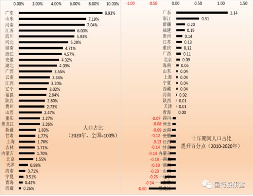 机构参与度在逐步增加，表明什么