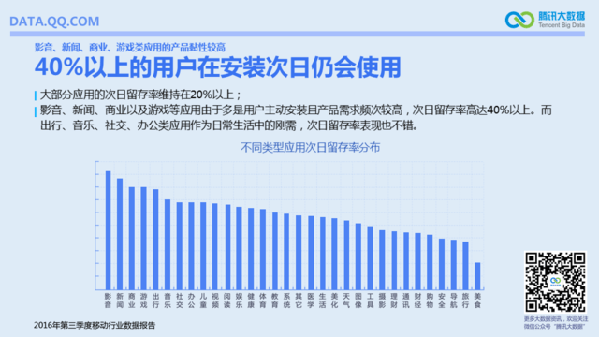 谁是Q3使用率最高的手机 你肯定猜不到