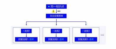 信用卡还款日期前,银行会提醒吗 ，信用卡还款日期银行提醒吗