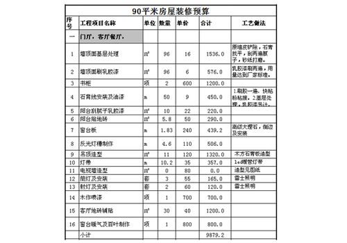 家装预算表怎么做,家庭装修预算表格包括哪些