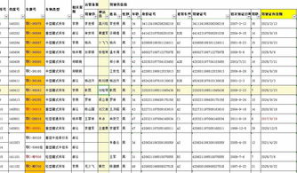 excel中有无到时间提醒功能,在表中怎么设定时间提示?