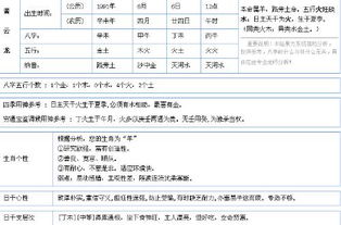 最高分数的名字 