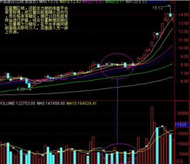 炒股收入稳定吗