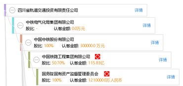 四川省交通投资集团有限责任公司怎么样？