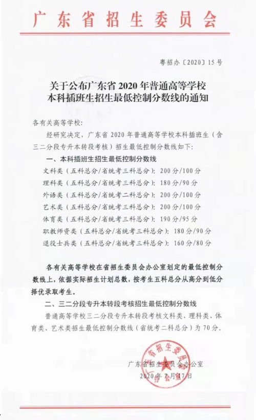 2022年广东专插本学校和专业,2022年广东财经大学华商学院专插本专业汇总？(图1)