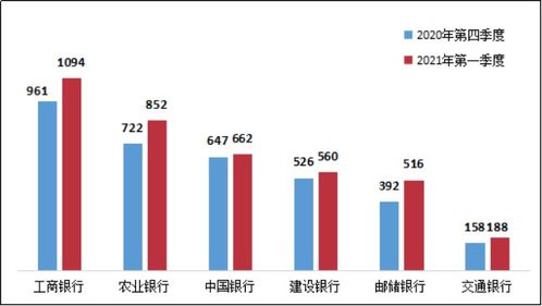 光大银行的理财产品，14天，利率是3.8%。请问5万元买一个周期的利息是多少