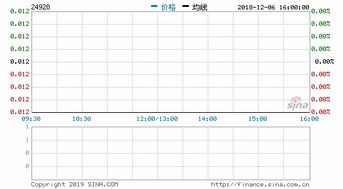 为什么新浪财经上沪深300的历史交易可以查询到2005年之前的数据？