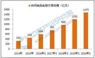 大家觉得在重庆从事互联网行业有前途吗？