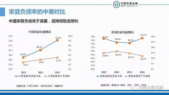 PPT 中国工薪阶层信贷发展报告 警惕低收入家庭偿债风险
