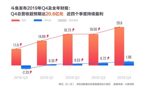 第四季度可能是91天，也可能是92天是对题还是错题