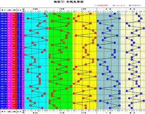 谁有3D大赢家的3D走势图02年至09年的 