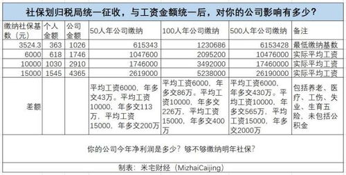 失业金缴纳单怎么办理(失业保险金缴纳手册,缴费证明)