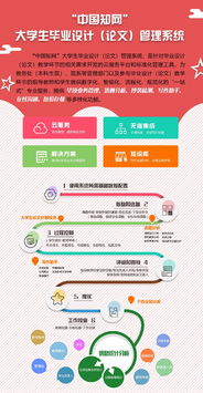 中国知网毕业论文管理系统
